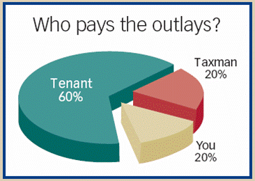 tax outlays